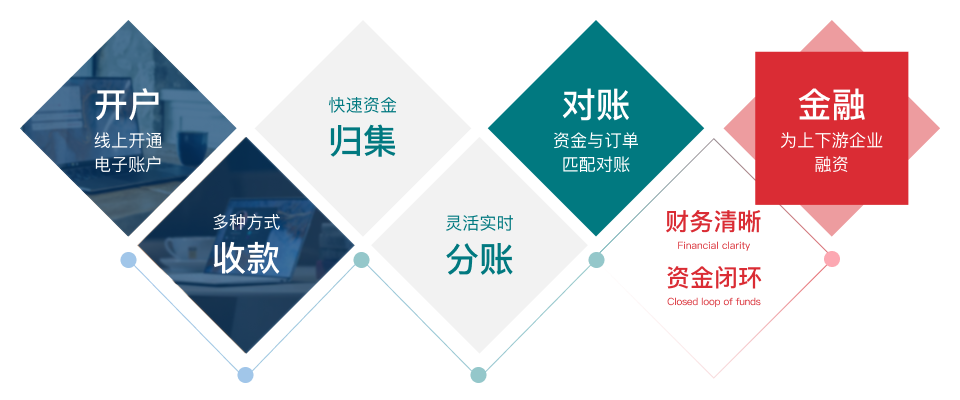 荣邦信息结算平台