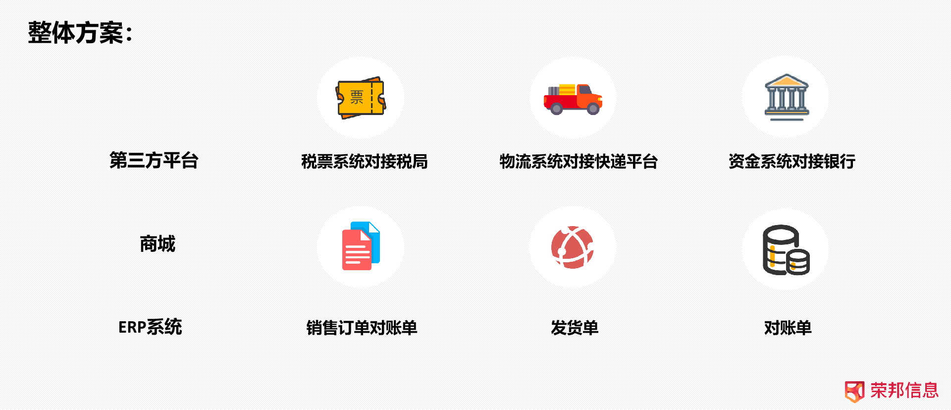 荣邦信息整体方案蓝图