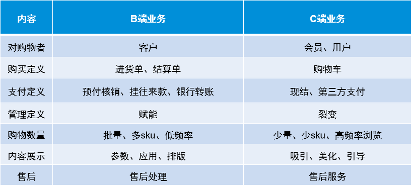 荣邦信息整体方案蓝图